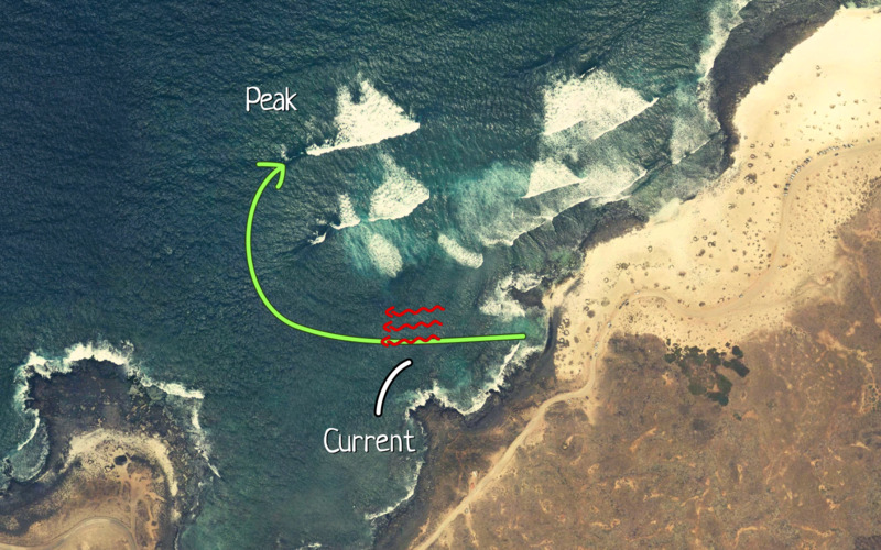 Overview of the surf spot La Derecha de los Alemanes
